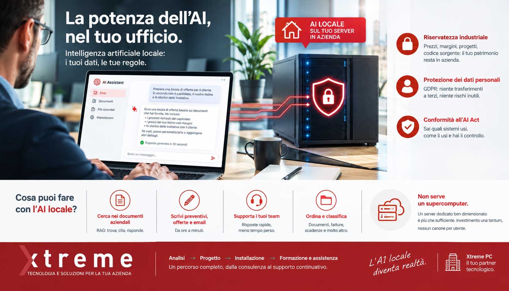 Intelligenza artificiale in azienda, con i dati che restano tuoi